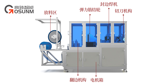 全自動(dòng)鞋套機(jī)